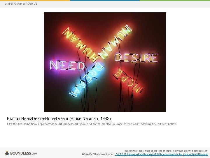 Global Art Since 1950 CE Human Need/Desire/Hope/Dream (Bruce Nauman, 1983) Like the live immediacy