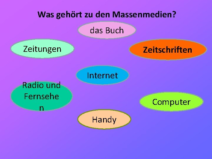 Was gehört zu den Massenmedien? das Buch Zeitungen Radio und Fernsehe n Zeitschriften Internet