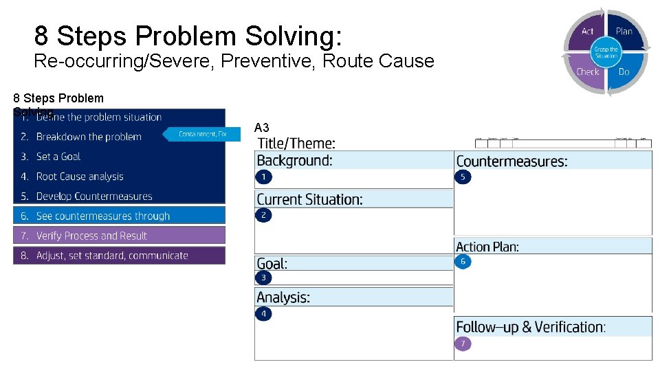 8 Steps Problem Solving: Re-occurring/Severe, Preventive, Route Cause 8 Steps Problem Solving A 3