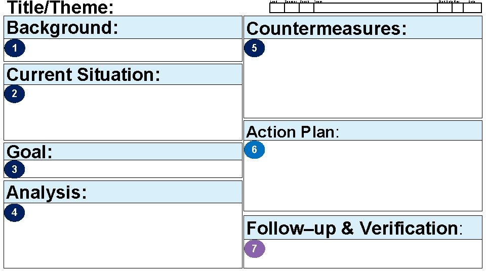 Title/Theme: Background: 1 Lead Sponsor Coach Team Start Date Rev Countermeasures: 5 Current Situation: