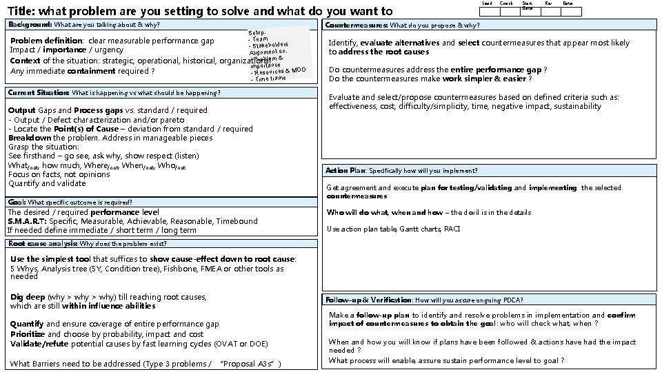 Title: what problem are you setting to solve and what do you want to