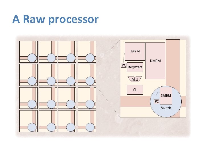 A Raw processor ↑ 