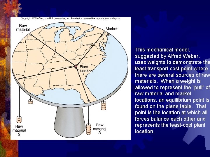 This mechanical model, suggested by Alfred Weber, uses weights to demonstrate the least transport
