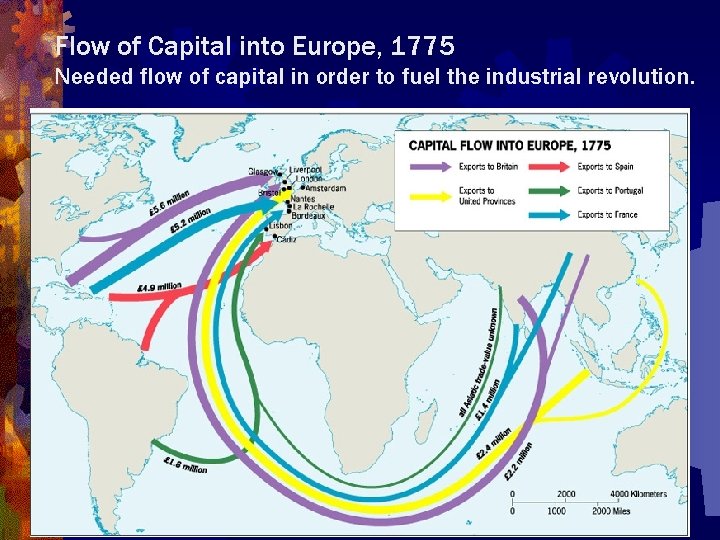 Flow of Capital into Europe, 1775 Needed flow of capital in order to fuel