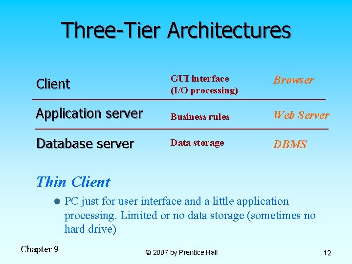 Three-Tier Architectures Client GUI interface (I/O processing) Browser Application server Business rules Web Server