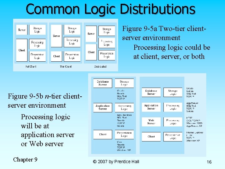 Common Logic Distributions Figure 9 -5 a Two-tier clientserver environment Processing logic could be