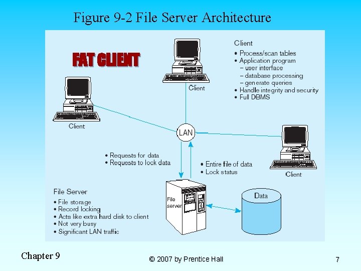 Figure 9 -2 File Server Architecture FAT CLIENT Chapter 9 © 2007 by Prentice