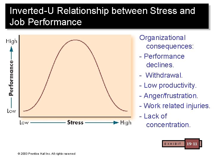 Inverted-U Relationship between Stress and Job Performance Organizational consequences: - Performance declines. - Withdrawal.