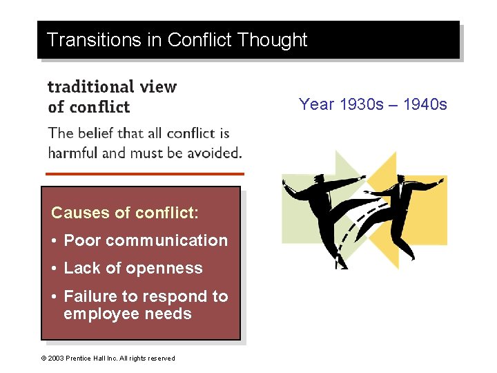 Transitions in Conflict Thought Year 1930 s – 1940 s Causes of conflict: •