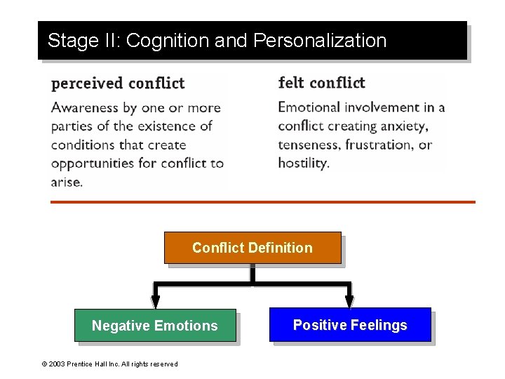 Stage II: Cognition and Personalization Conflict Definition Negative Emotions © 2003 Prentice Hall Inc.