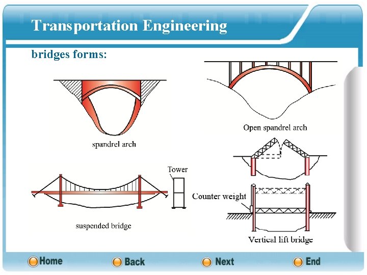 Transportation Engineering bridges forms: 