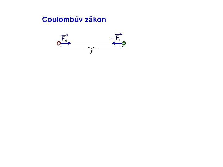 Coulombův zákon – Fe Fe r 