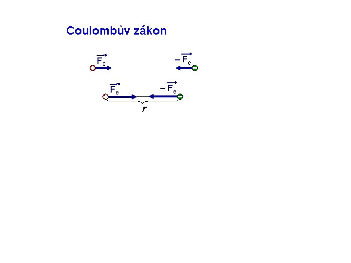 Coulombův zákon – Fe Fe r 