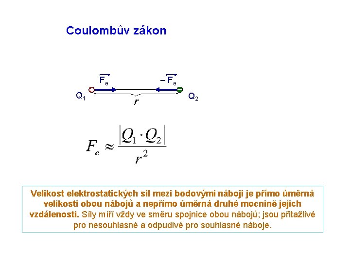 Coulombův zákon Fe Q 1 – Fe r Q 2 Velikost elektrostatických sil mezi