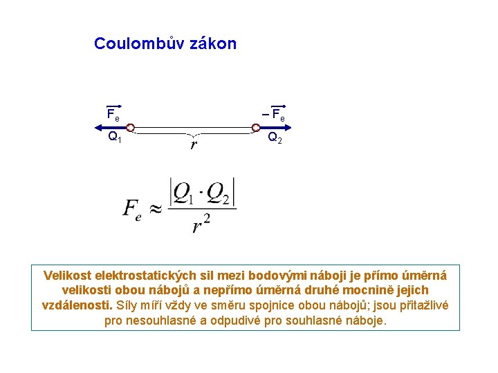 Coulombův zákon Fe Q 1 – Fe r Q 2 Velikost elektrostatických sil mezi