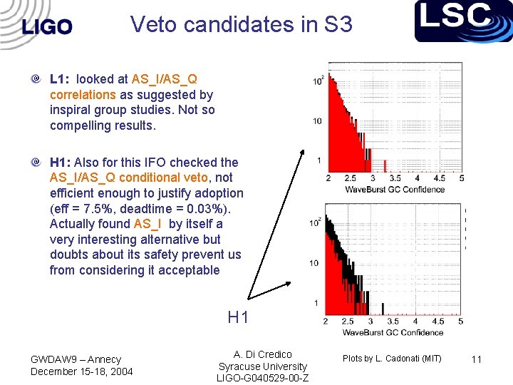 Veto candidates in S 3 L 1: looked at AS_I/AS_Q correlations as suggested by