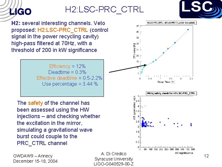 H 2: LSC-PRC_CTRL H 2: several interesting channels. Veto proposed: H 2: LSC-PRC_CTRL (control