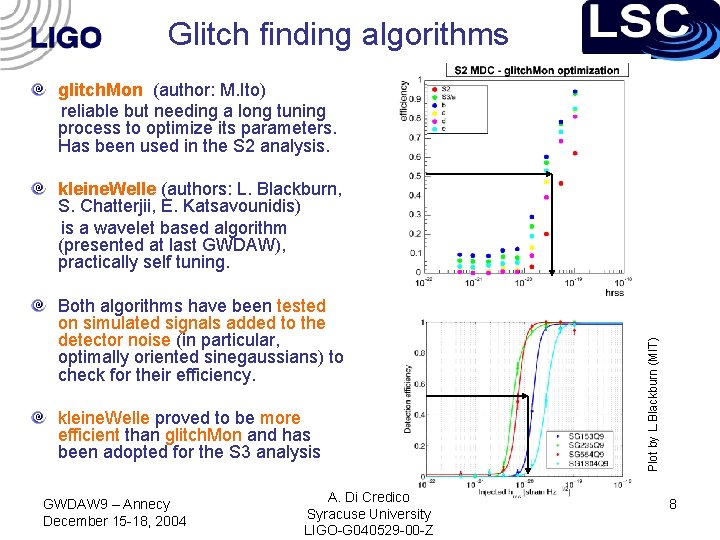 Glitch finding algorithms glitch. Mon (author: M. Ito) reliable but needing a long tuning