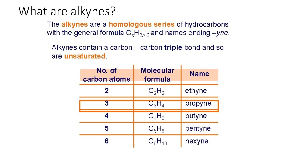 What are alkynes? The alkynes are a homologous series of hydrocarbons with the general