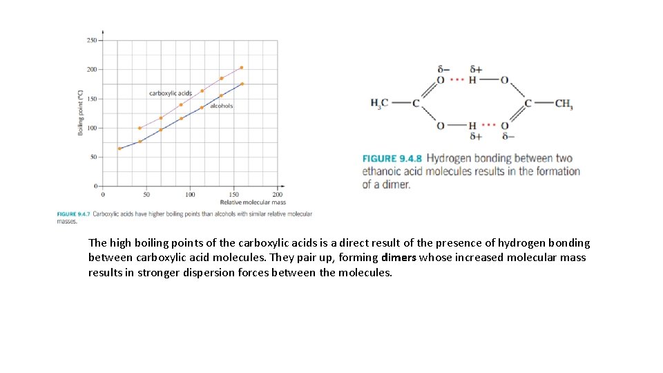 The high boiling points of the carboxylic acids is a direct result of the