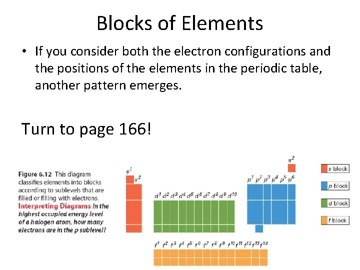 Blocks of Elements • If you consider both the electron configurations and the positions Blocks of Elements • If you consider both the electron configurations and the positions