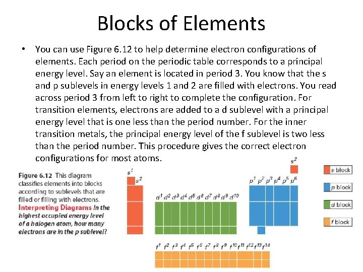 Blocks of Elements • You can use Figure 6. 12 to help determine electron Blocks of Elements • You can use Figure 6. 12 to help determine electron