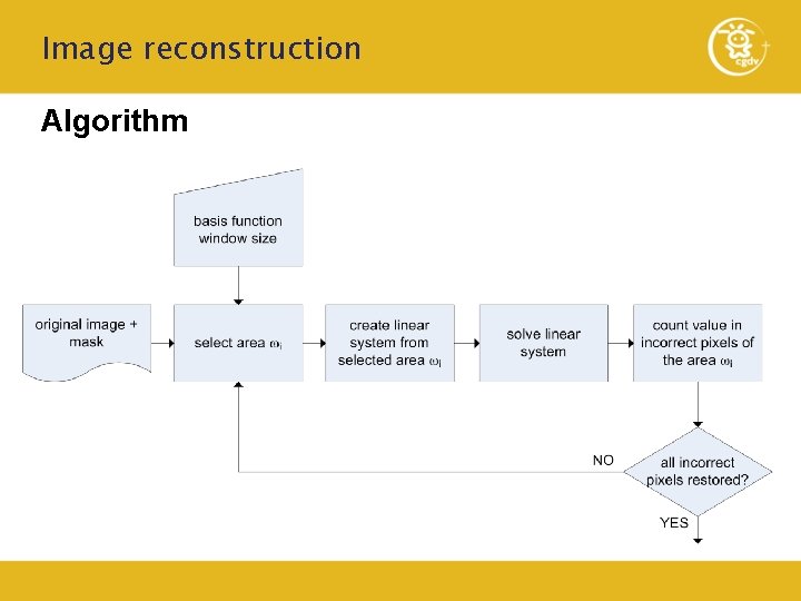 Image reconstruction Algorithm 