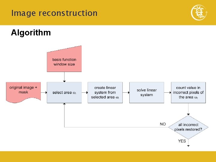 Image reconstruction Algorithm 