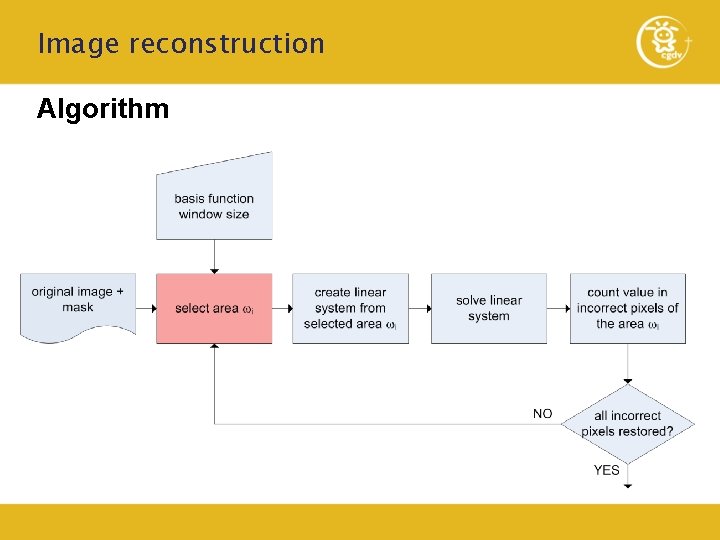 Image reconstruction Algorithm 