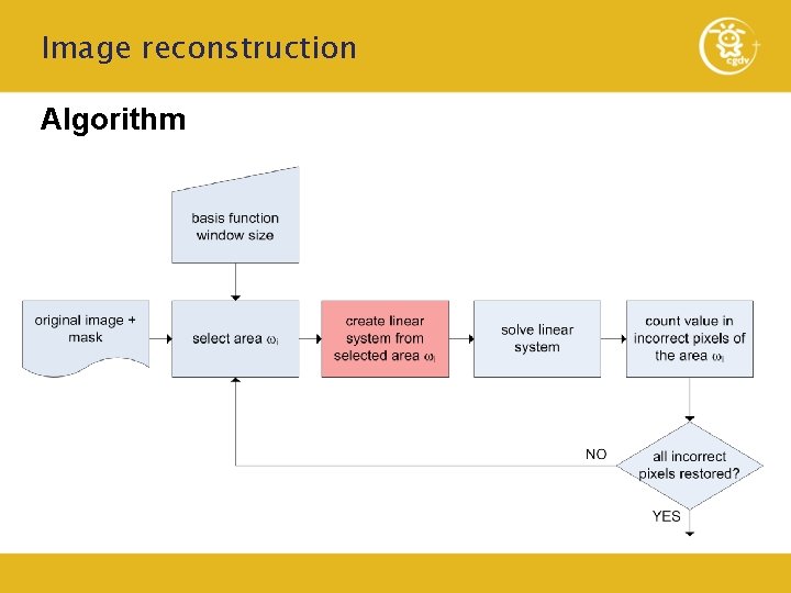 Image reconstruction Algorithm 