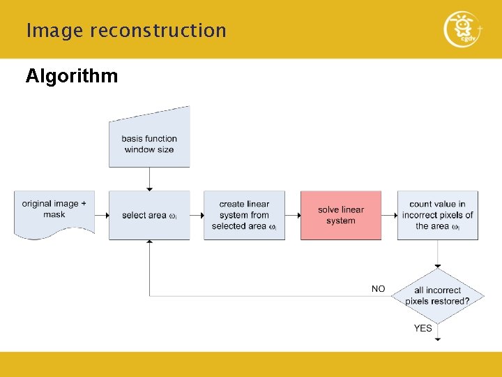 Image reconstruction Algorithm 