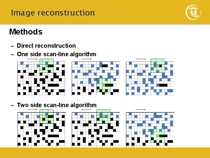 Image reconstruction Methods – Direct reconstruction – One side scan-line algorithm – Two side