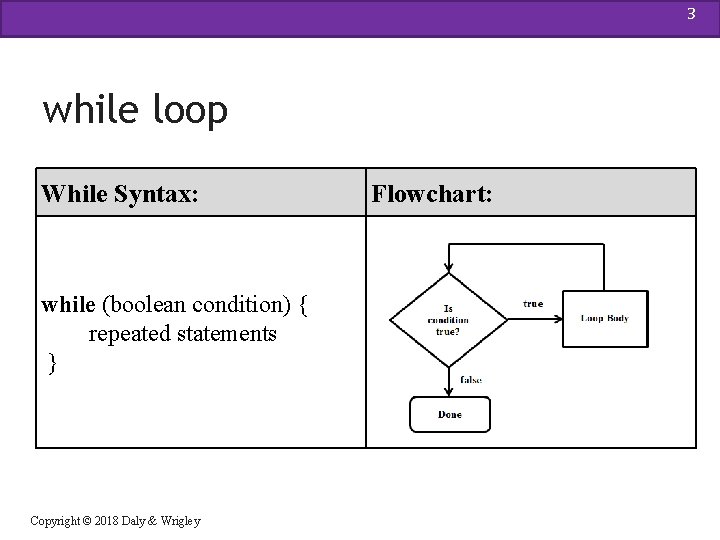 3 while loop While Syntax: while (boolean condition) { repeated statements } Copyright ©