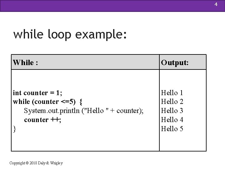 4 while loop example: While : Output: int counter = 1; while (counter <=5)