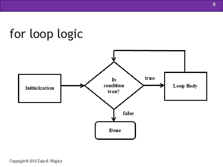 8 for loop logic Copyright © 2018 Daly & Wrigley 