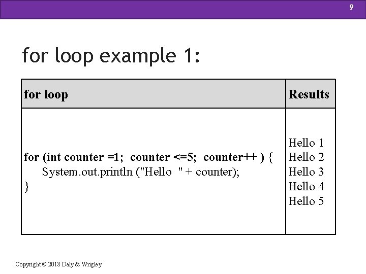 9 for loop example 1: for loop Results for (int counter =1; counter <=5;