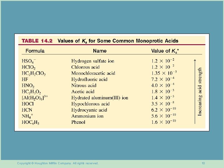 Copyright © Houghton Mifflin Company. All rights reserved. 10 
