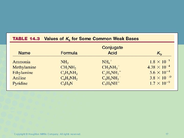 Copyright © Houghton Mifflin Company. All rights reserved. 17 