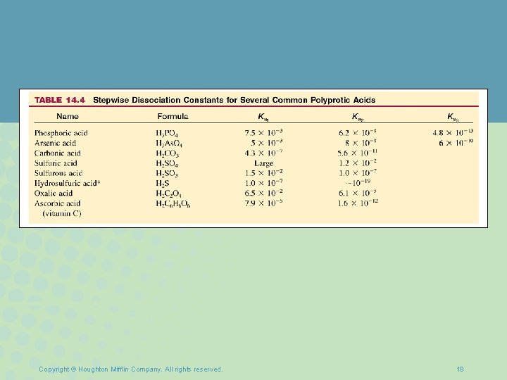 Copyright © Houghton Mifflin Company. All rights reserved. 18 