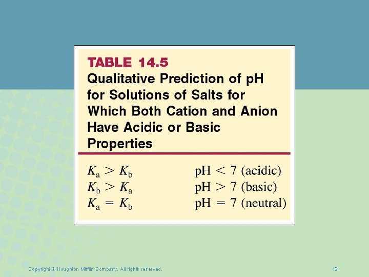 Copyright © Houghton Mifflin Company. All rights reserved. 19 