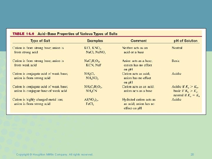 Copyright © Houghton Mifflin Company. All rights reserved. 20 