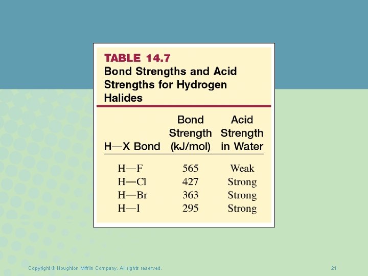 Copyright © Houghton Mifflin Company. All rights reserved. 21 