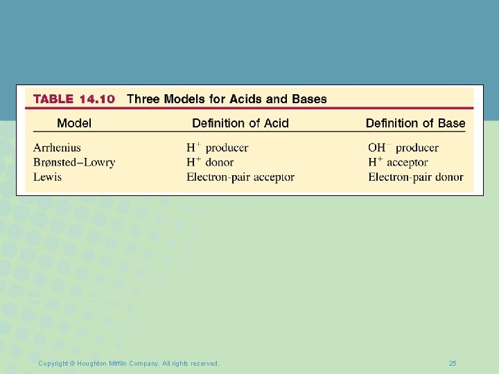 Copyright © Houghton Mifflin Company. All rights reserved. 25 