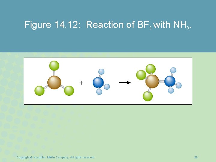 Figure 14. 12: Reaction of BF 3 with NH 3. Copyright © Houghton Mifflin