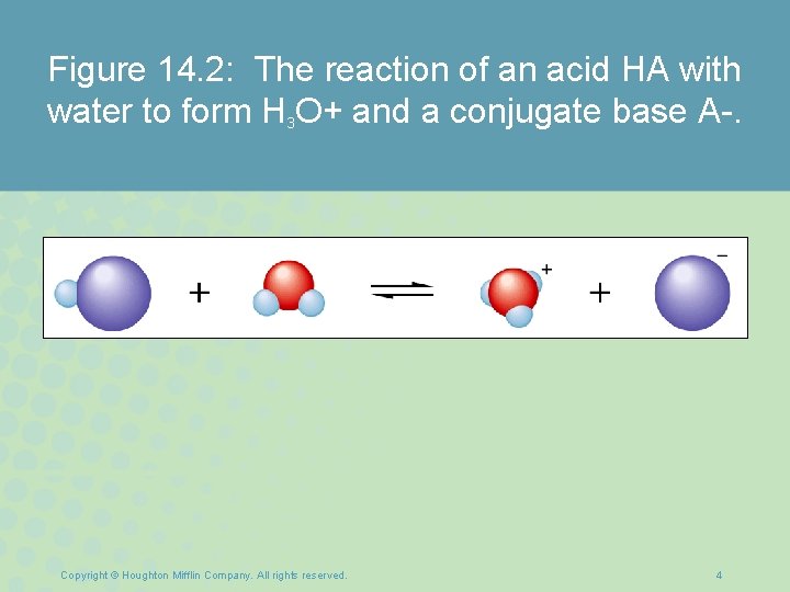 Figure 14. 2: The reaction of an acid HA with water to form H