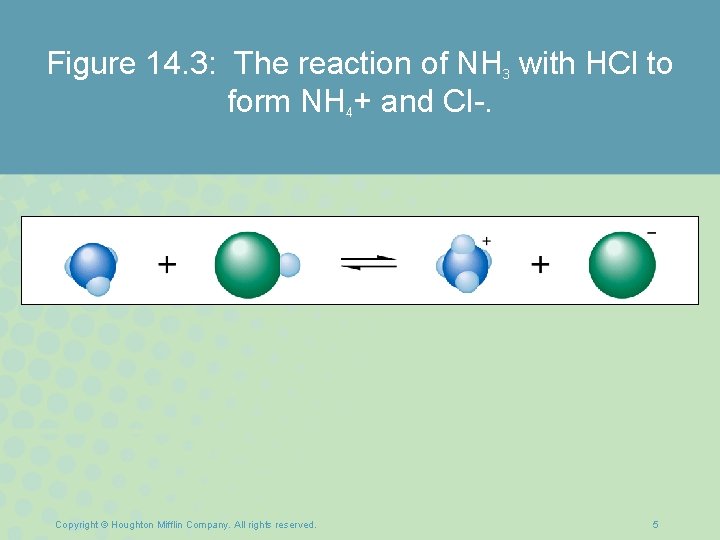 Figure 14. 3: The reaction of NH 3 with HCl to form NH 4+