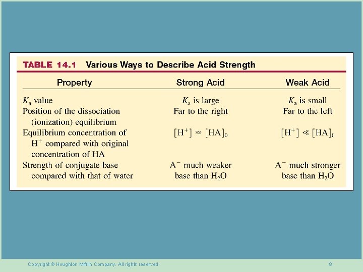 Copyright © Houghton Mifflin Company. All rights reserved. 8 