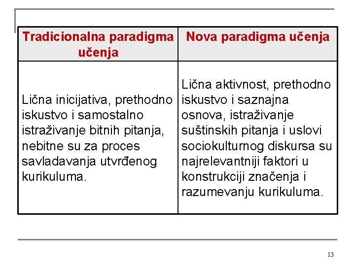 Tradicionalna paradigma Nova paradigma učenja Lična aktivnost, prethodno Lična inicijativa, prethodno iskustvo i saznajna