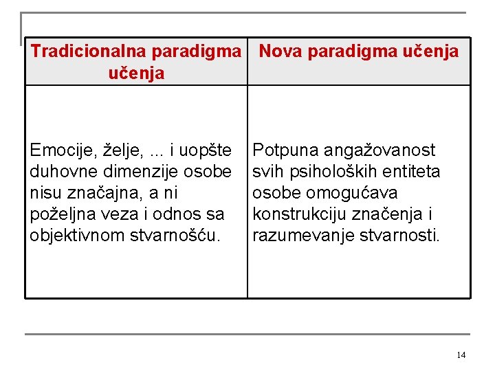 Tradicionalna paradigma Nova paradigma učenja Emocije, želje, . . . i uopšte duhovne dimenzije