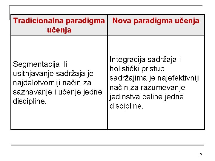 Tradicionalna paradigma Nova paradigma učenja Segmentacija ili usitnjavanje sadržaja je najdelotvorniji način za saznavanje